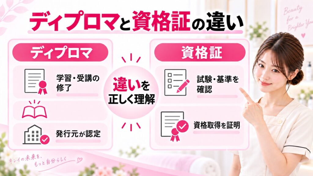 ディプロマと資格証の違いをわかりやすく整理する