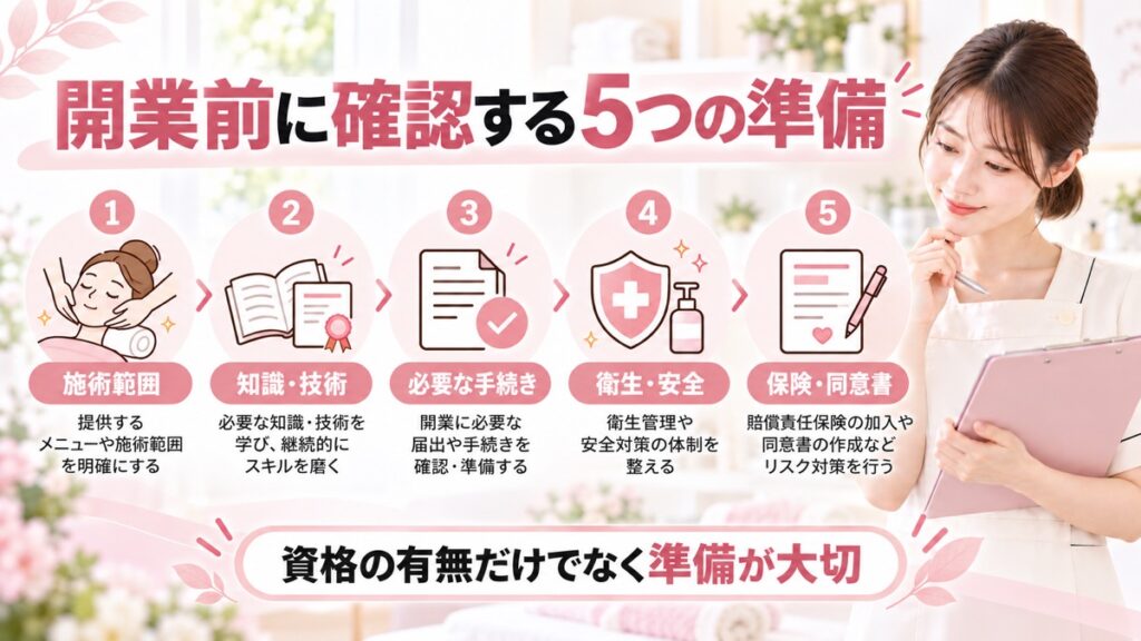 エステサロン開業時に必要な手続き