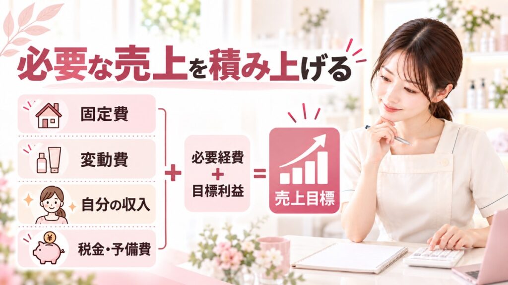 STEP1:必要な売上を「手取りから逆算」する