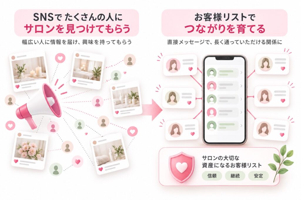 「売るためのLINE」にしない