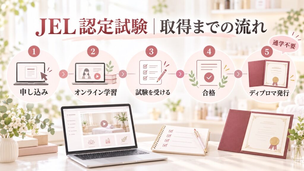 JEL認定エステティシャン試験でディプロマを取得する方法